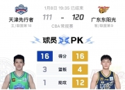 开云体育登录入口-贺希宁23分深圳胜山东林庭谦13+11天津胜吉林的简单介绍