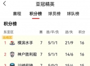 开云体育登录-关于申花客场惨败，积分榜再次下滑的信息