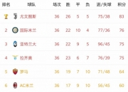 开云体育网站-尤文5-0横扫亚洲冠军，双将斩获两球，20岁新秀破门惊艳