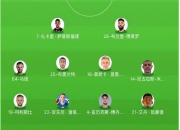 开云体育电脑版-西悉尼流浪者战术调整，关键球员或将首发出战的简单介绍