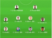 开云体育电脑版-西悉尼流浪者战术调整，关键球员或将首发出战的简单介绍