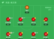 开云体育官网-关于国足评分：颜骏凌张玉宁表现尚可后腰表现难如人意的信息