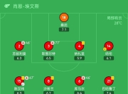 开云体育官网-关于国足评分：颜骏凌张玉宁表现尚可后腰表现难如人意的信息