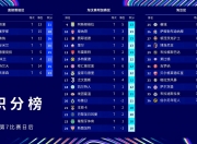 开云体育网站-关于世俱杯夺冠赔率皇马力压曼城大巴黎拜仁第4的信息