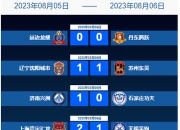 开云体育登录入口-2025中甲联赛第17轮，7月19日精彩开赛，附赛程安排（第17-18轮）的简单介绍