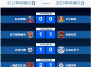 开云体育登录入口-2025中甲联赛第17轮，7月19日精彩开赛，附赛程安排（第17-18轮）的简单介绍