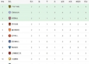 开云体育入口-关于2025中甲联赛第17轮7月19日开赛，附第17-18轮赛程的信息