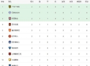 开云体育入口-关于2025中甲联赛第17轮7月19日开赛，附第17-18轮赛程的信息