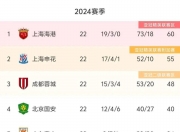 开云体育网站-国安成领头羊申花迎最强对手京沪争霸主导争冠?的简单介绍