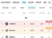 开云体育入口-日韩球队丢人！2大亚冠冠军连败出局，4场丢10球，还不如南非球队的简单介绍