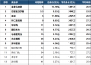 开云体育登录-世俱杯夺冠赔率:大巴黎冷负仍领跑3队并列第2的简单介绍