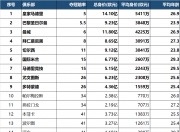 开云体育登录-世俱杯夺冠赔率:大巴黎冷负仍领跑3队并列第2的简单介绍
