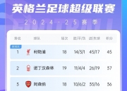 开云体育登录-利物浦主场胜利，稳坐积分榜榜首位置的简单介绍