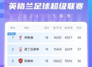 开云体育登录-利物浦主场胜利，稳坐积分榜榜首位置的简单介绍