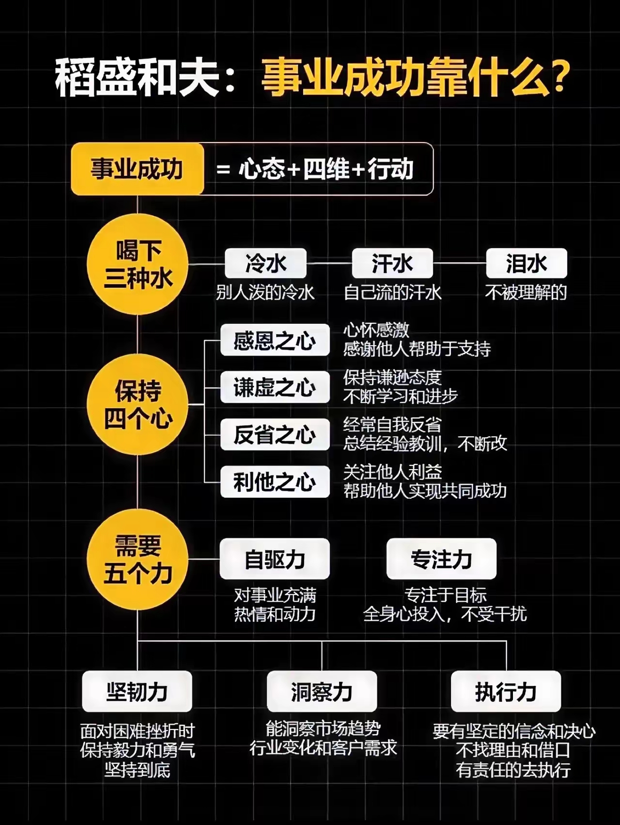 包含挑战来临，全力以赴方能取胜的词条