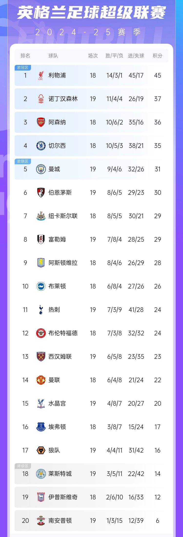 利物浦主场胜利，稳坐积分榜榜首位置的简单介绍