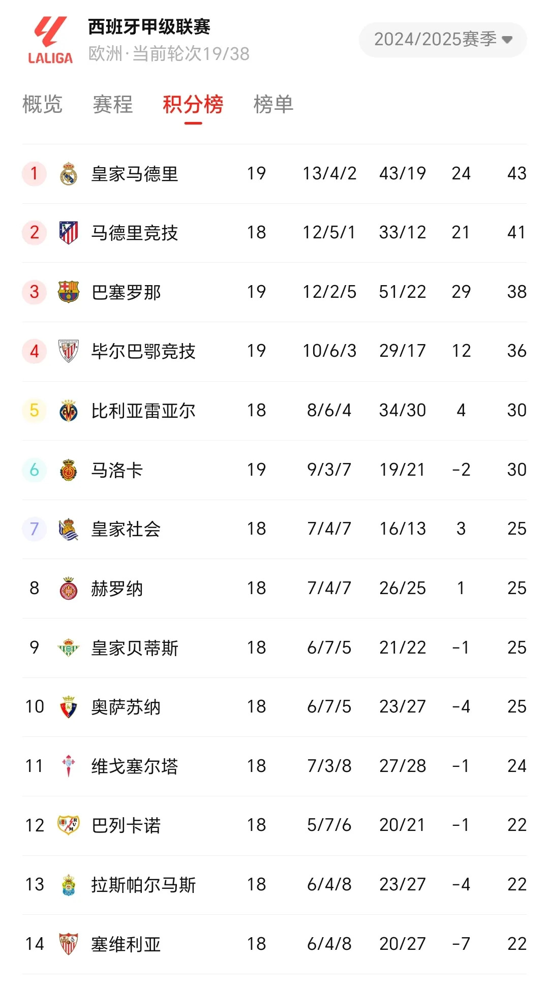 利物浦主场胜利，稳坐积分榜榜首位置的简单介绍