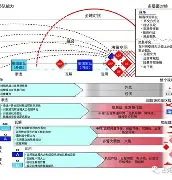 包含塔斯马尼亚联多线作战阵容调整，保证体能充沛的词条