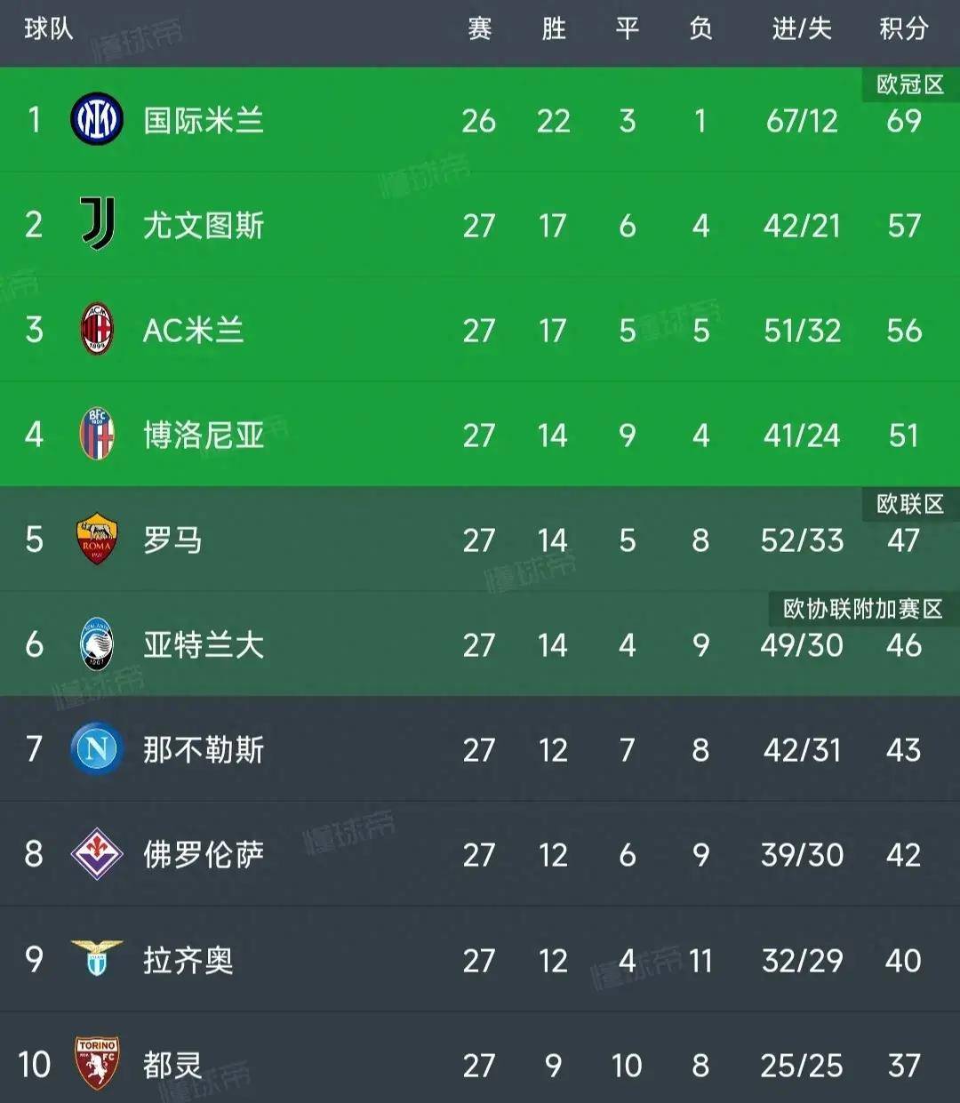 关于2-1！0-0！国米出线形势：输球大概率出局，末轮或造3队5分奇观的信息