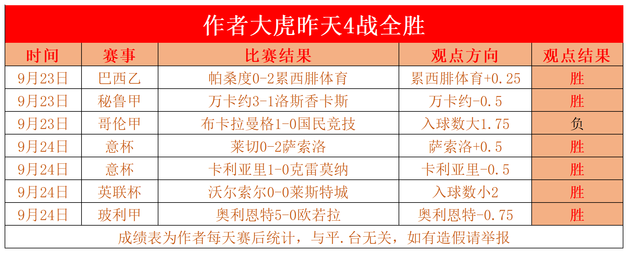关于布宜诺斯艾利斯独立防守体系升级，迎接关键战的信息
