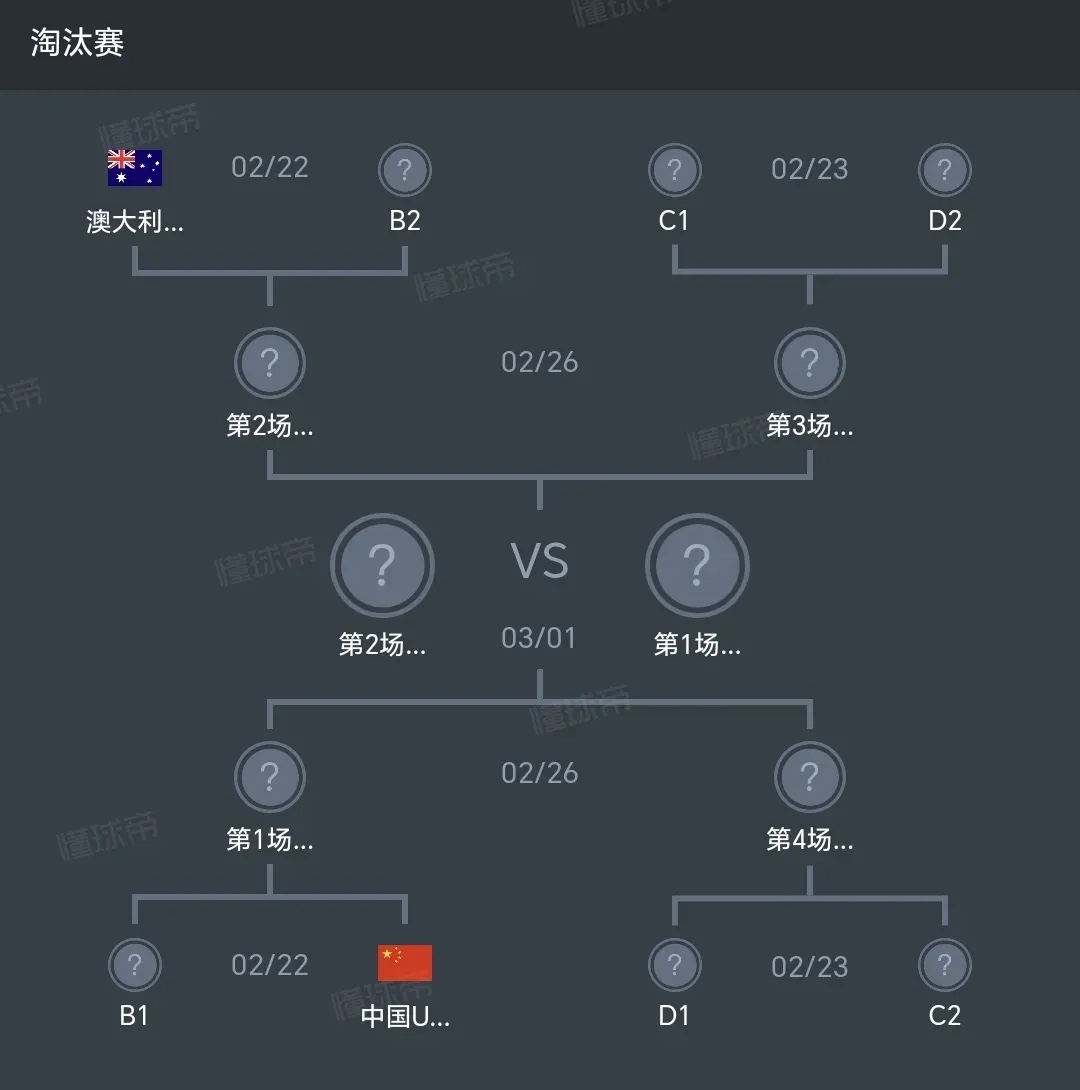 年总突围赛按顺位选对手的简单介绍