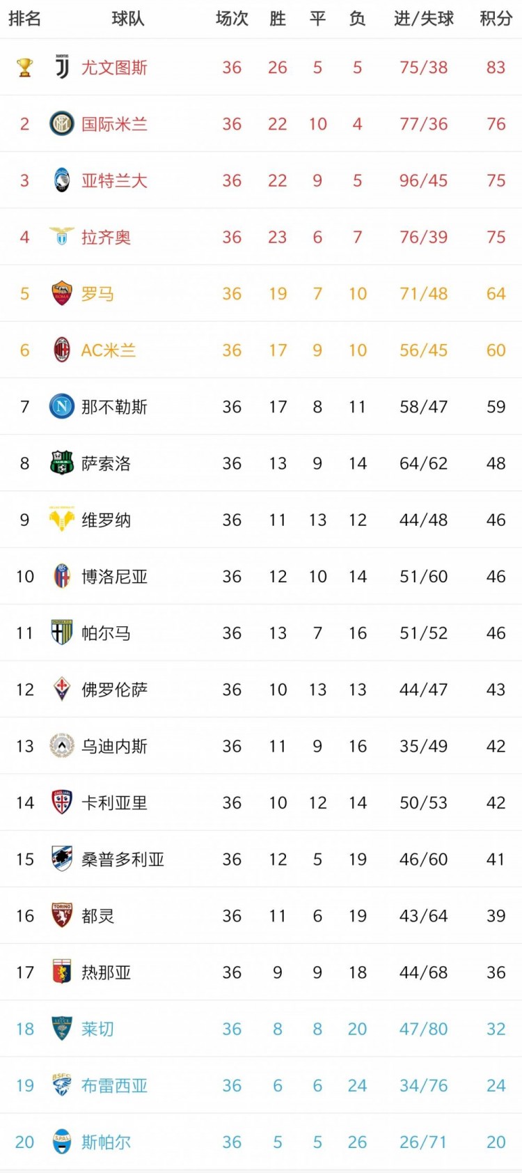 尤文5-0横扫亚洲冠军，双将斩获两球，20岁新秀破门惊艳