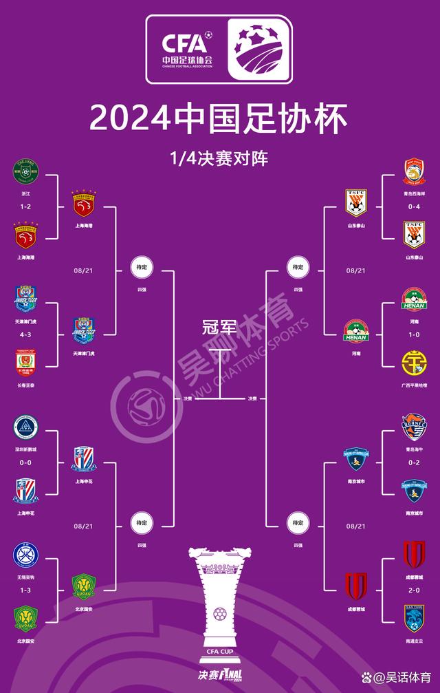 3-2、2-3足协杯8强出炉！蓉城申花国安冲冠，中甲诞生最大