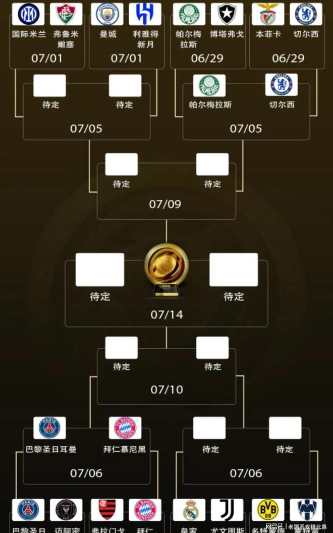 世俱杯八强剧本杀：上半区洲际间捉杀，下半区欧洲强队混战