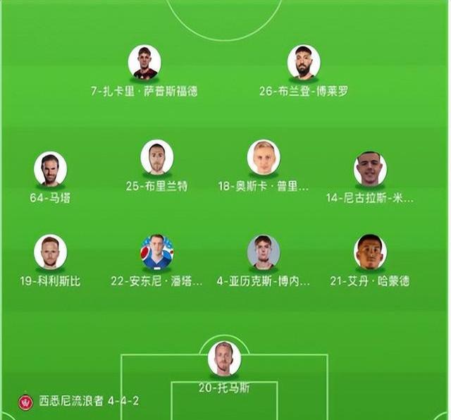 西悉尼流浪者战术调整，关键球员或将首发出战的简单介绍