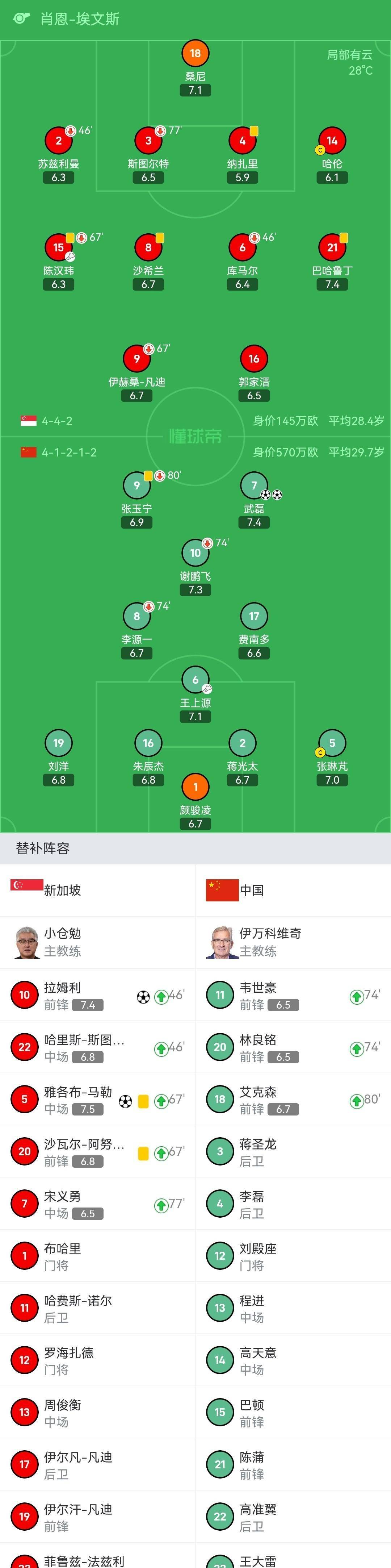 关于国足评分：颜骏凌张玉宁表现尚可后腰表现难如人意的信息
