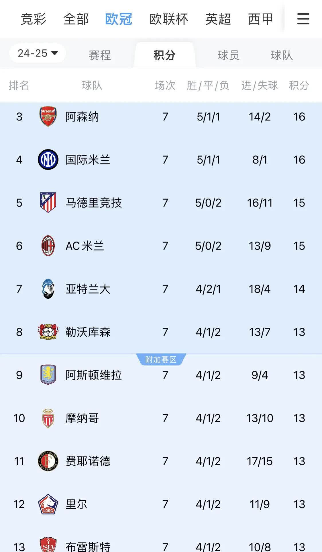 包含没拿欧冠也没数据，他也配拿金球奖？的词条