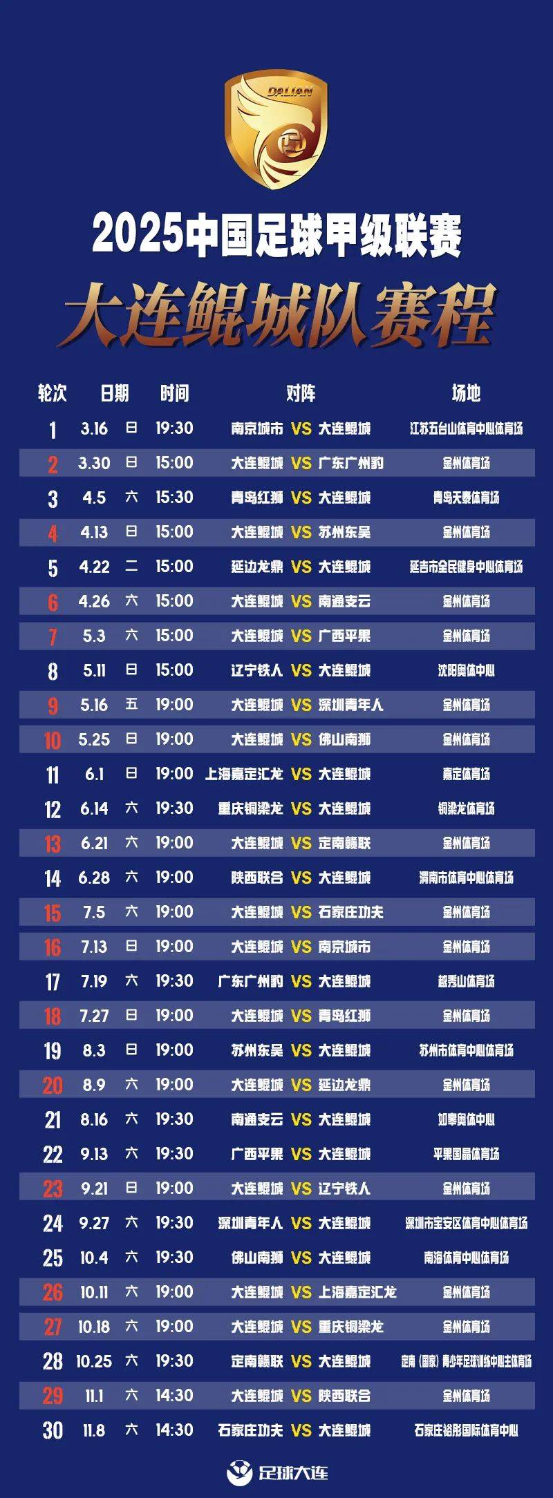 3-1，2-0！中甲最新积分榜又乱了：石家庄冲超掉队，大连返前十的简单介绍