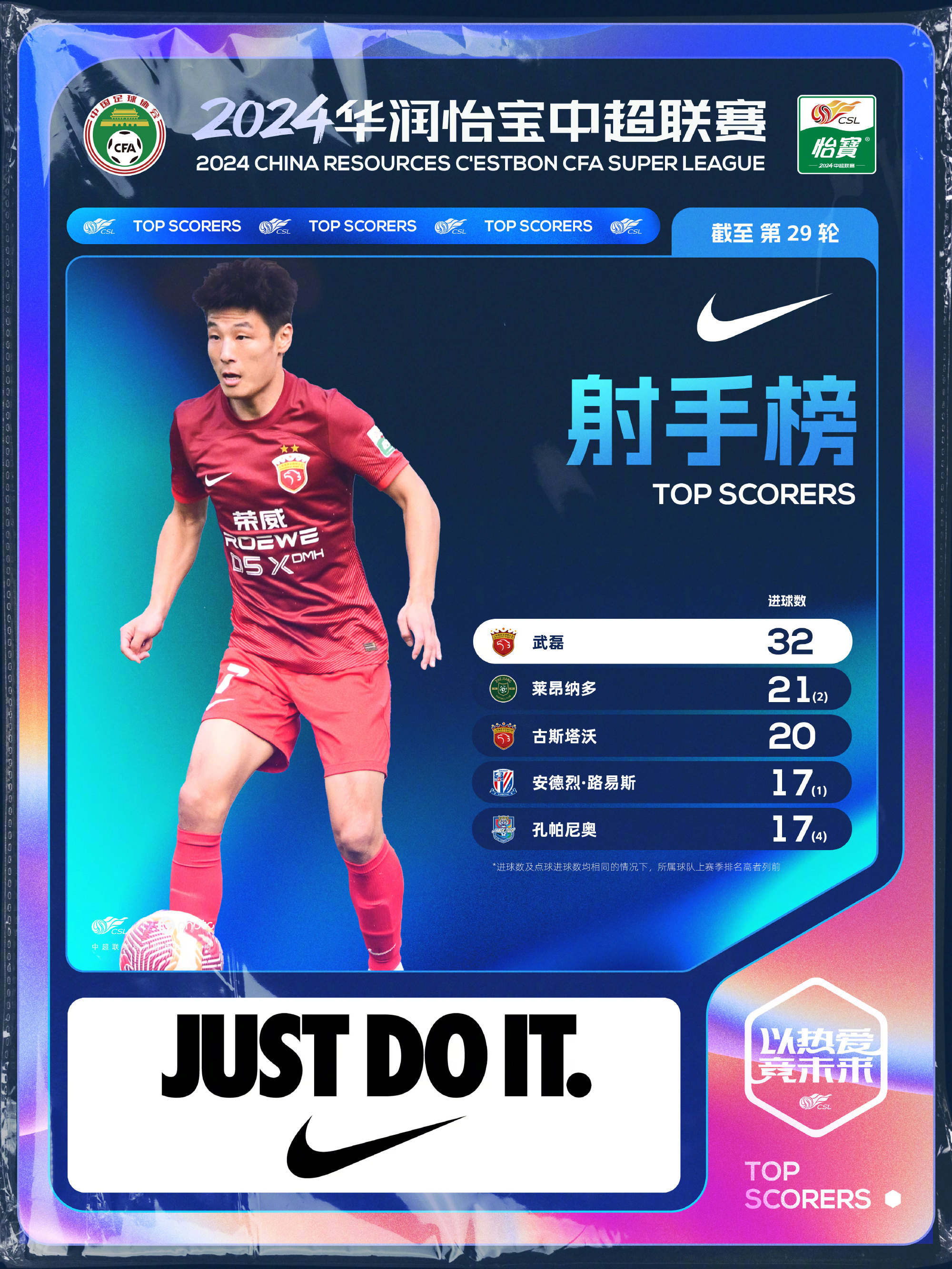 关于上港夏窗本土首签锁定中甲金靴！近期两场比赛进五球，将接班武磊的信息