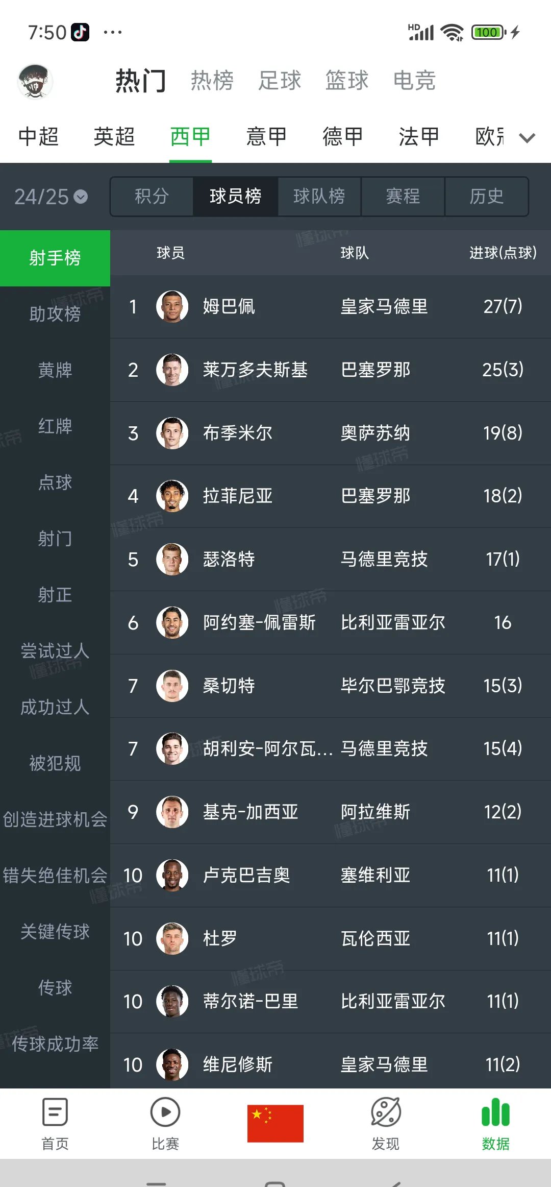 包含没拿欧冠也没数据，他也配拿金球奖？的词条