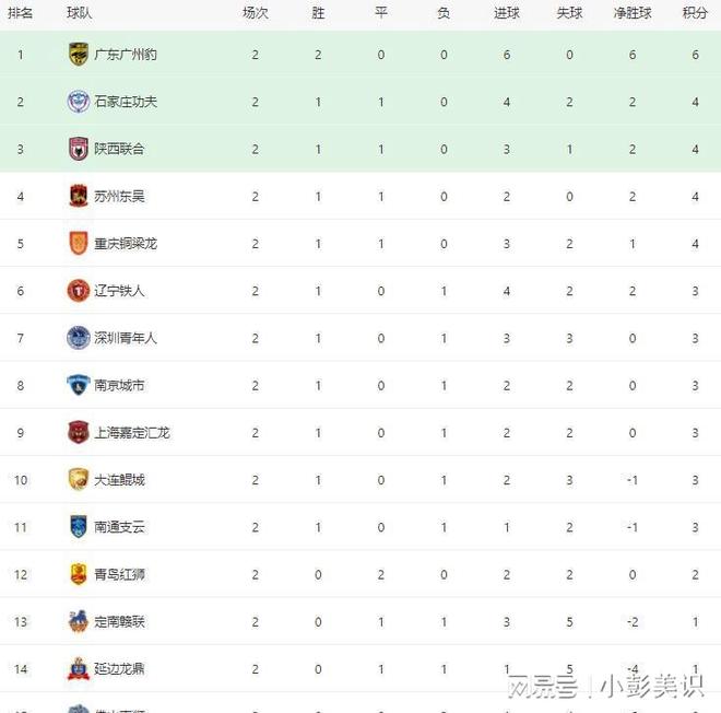 关于2025中甲联赛第17轮7月19日开赛，附第17-18轮赛程的信息
