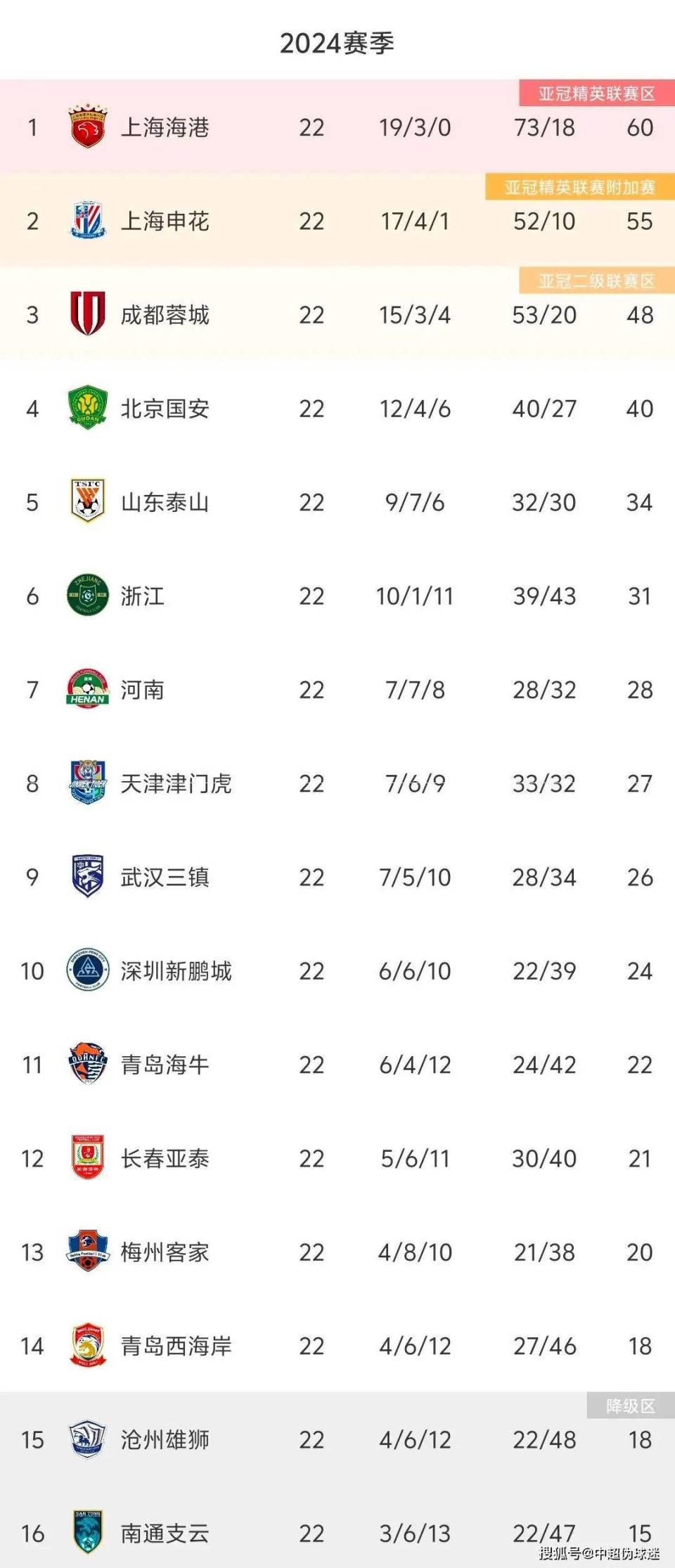 国安成领头羊申花迎最强对手京沪争霸主导争冠?的简单介绍