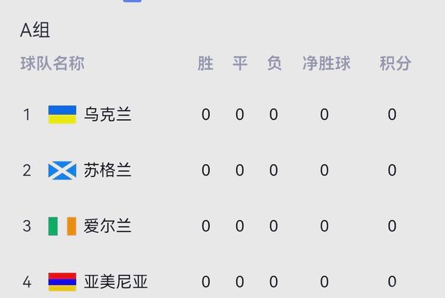 欧洲国家联赛：谁能晋级下一轮？