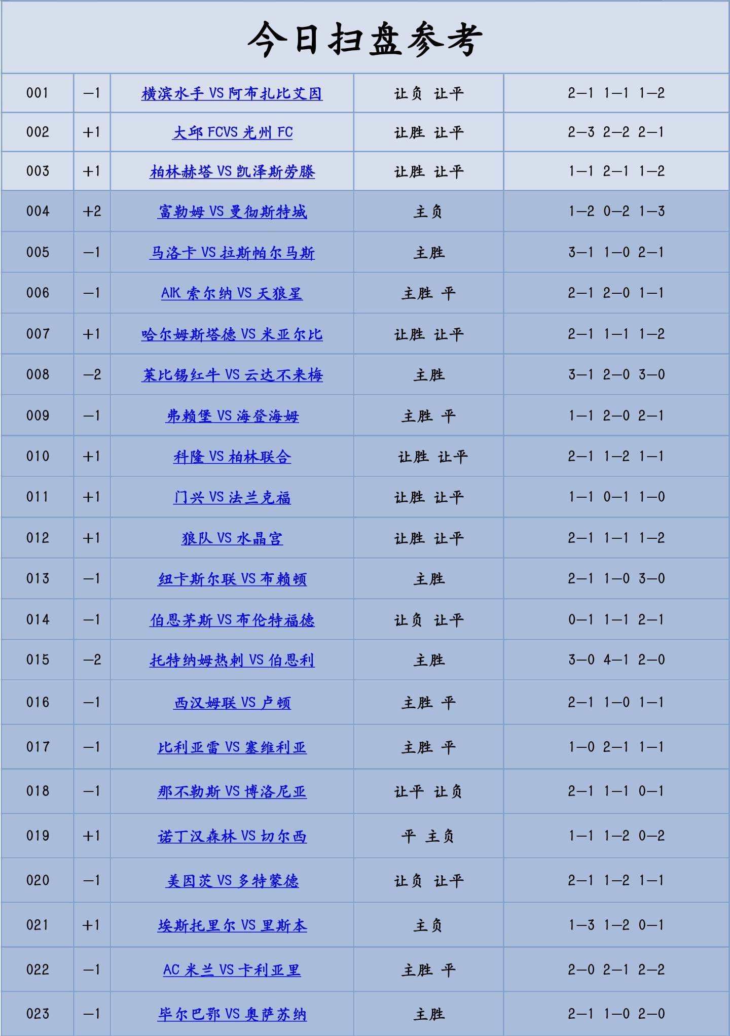 弗赖堡队逆转战胜柏林赫塔，提升排名